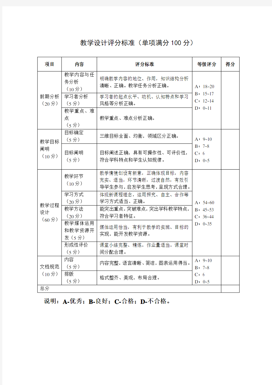 教学设计评分标准单项满分100分