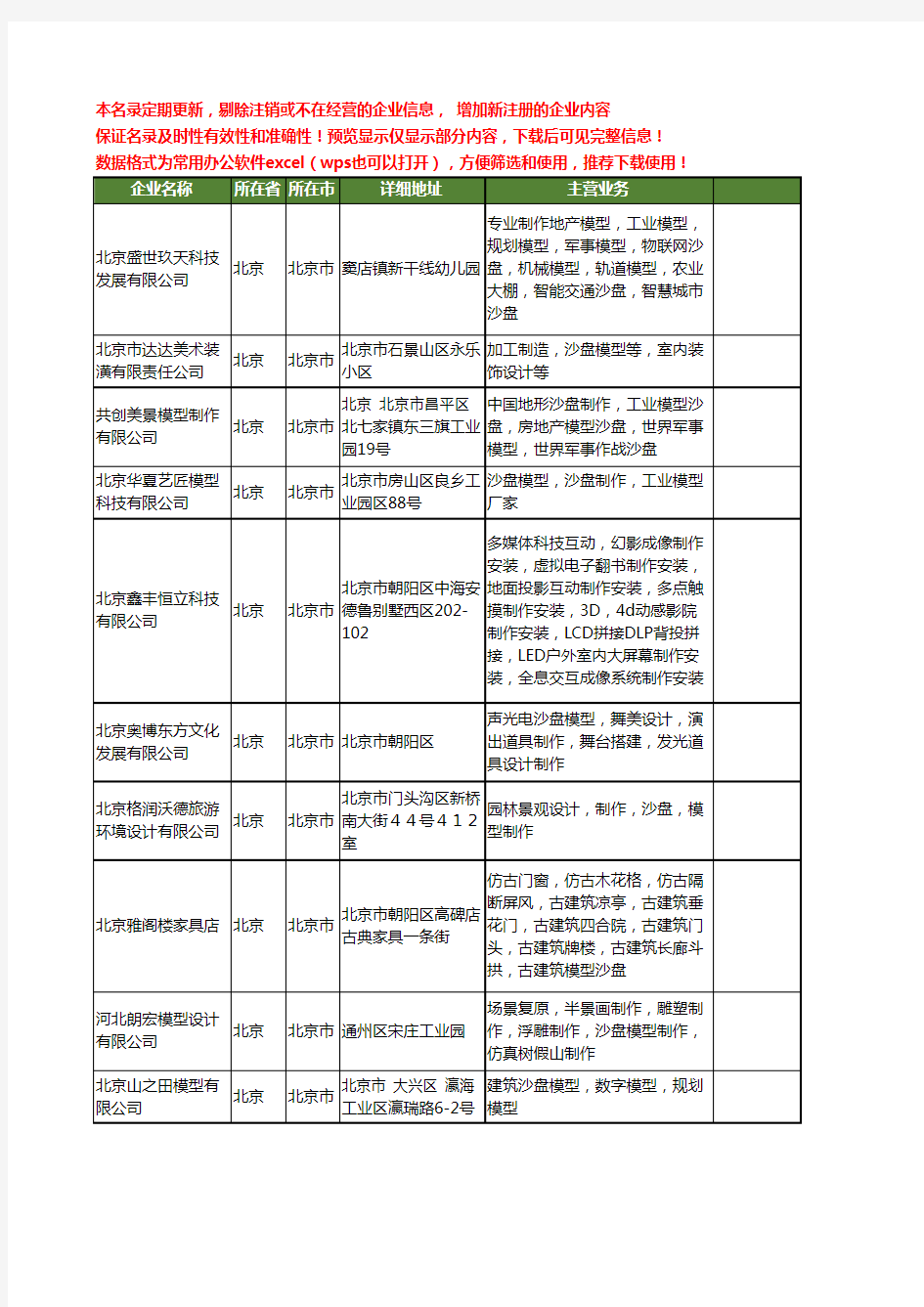 新版北京市沙盘模型工商企业公司商家名录名单联系方式大全40家