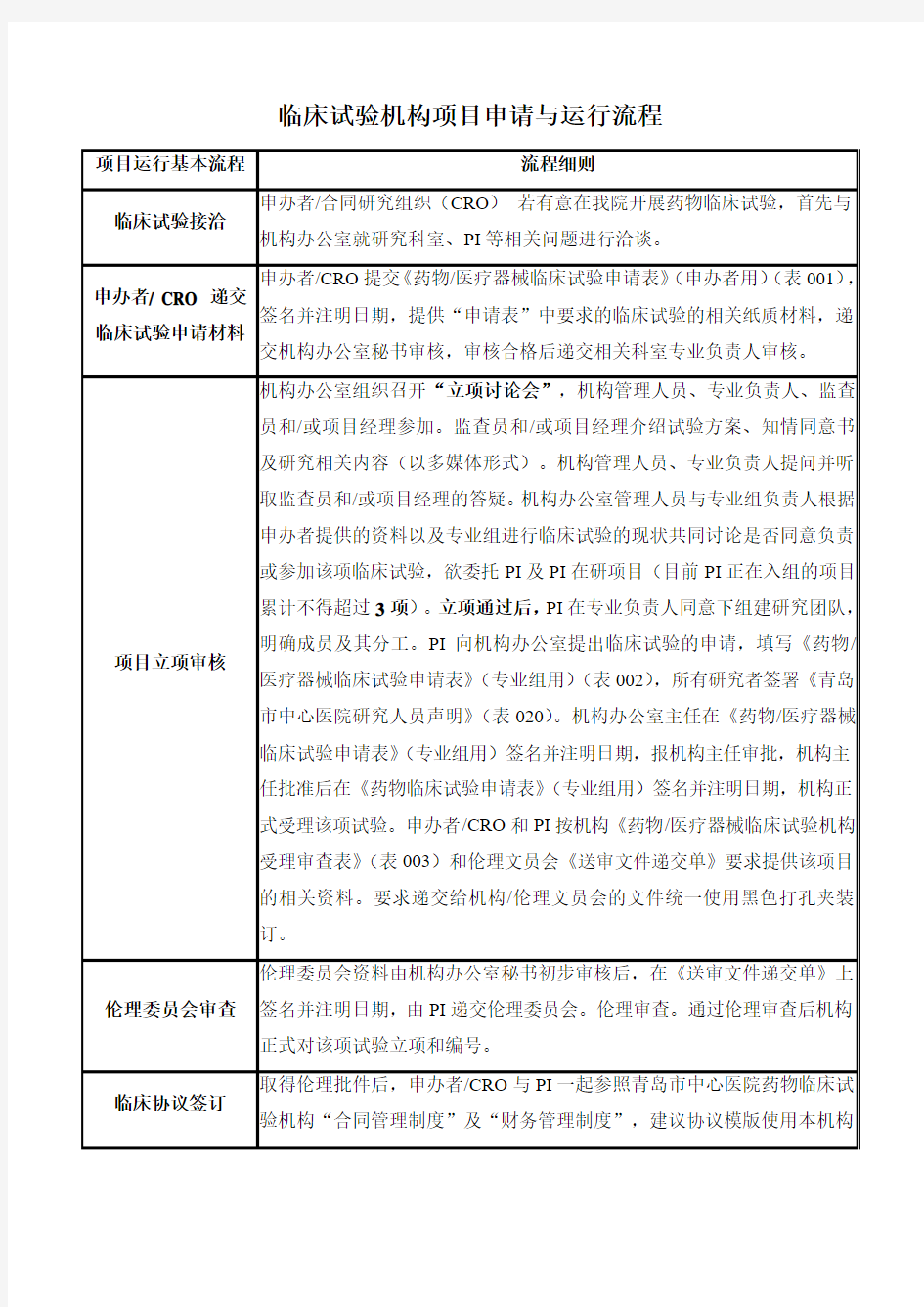 临床试验机构项目申请与运行流程