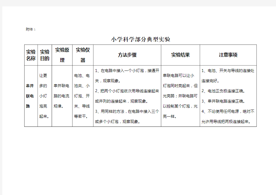 (完整版)小学科学教师实验操作技能大赛