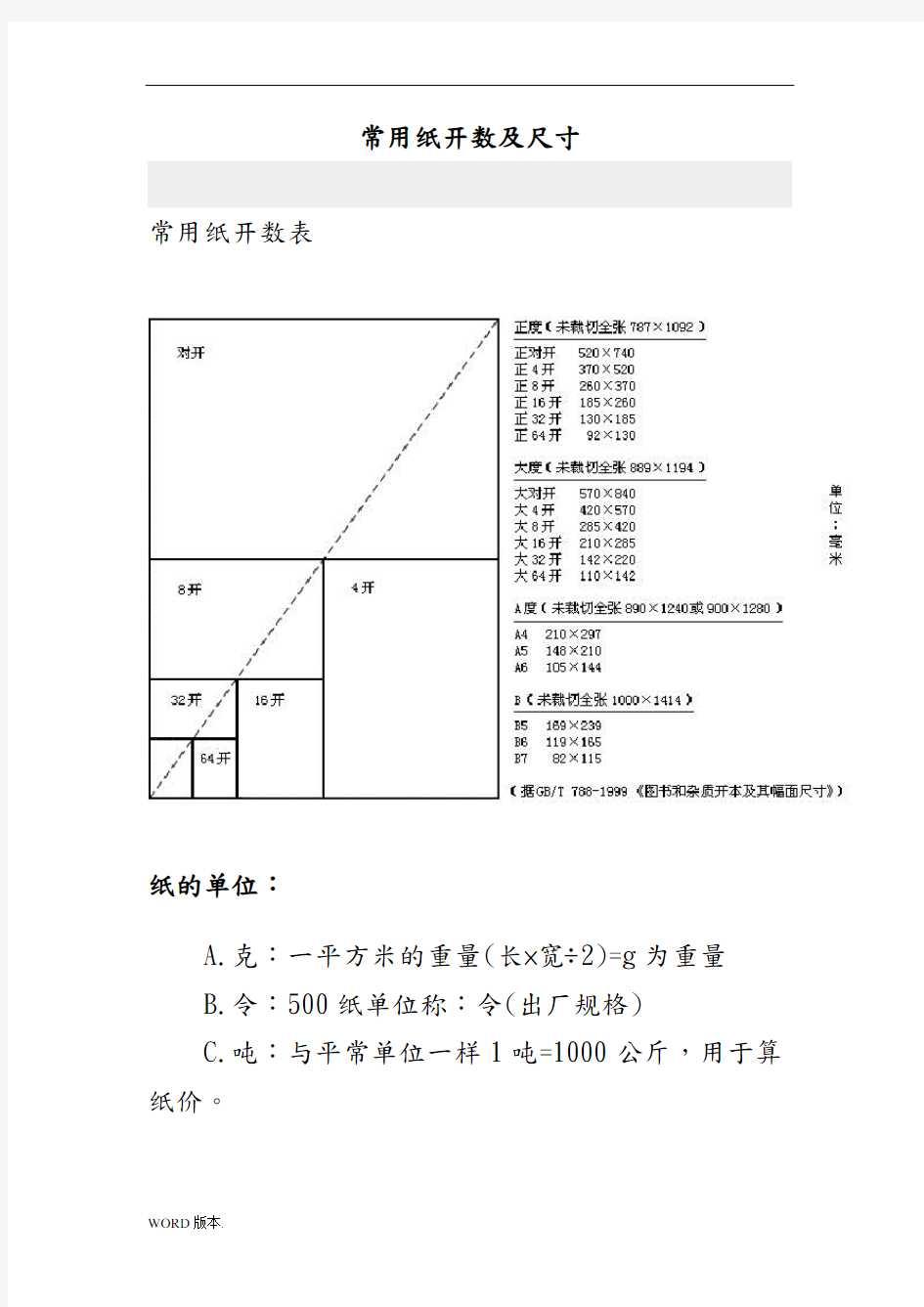 常用纸张开数及尺寸