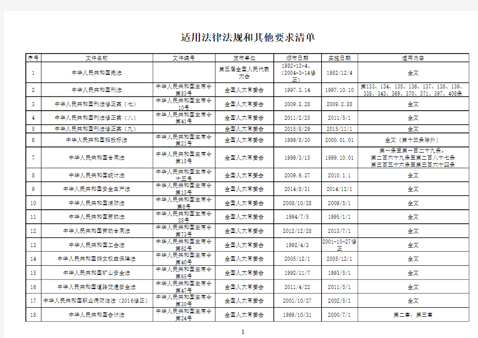 适用法律法规和其他要求清单2016版