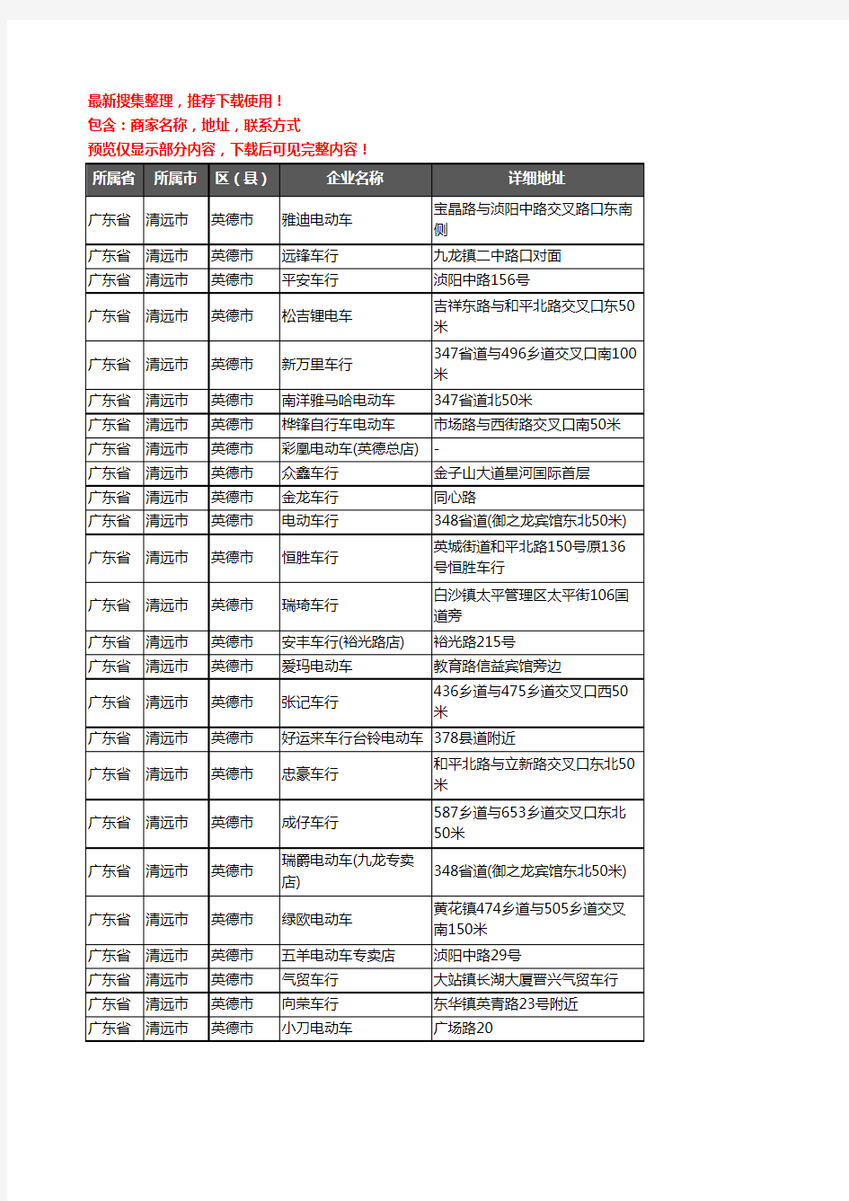 新版广东省清远市英德市电动车企业公司商家户名录单联系方式地址大全109家