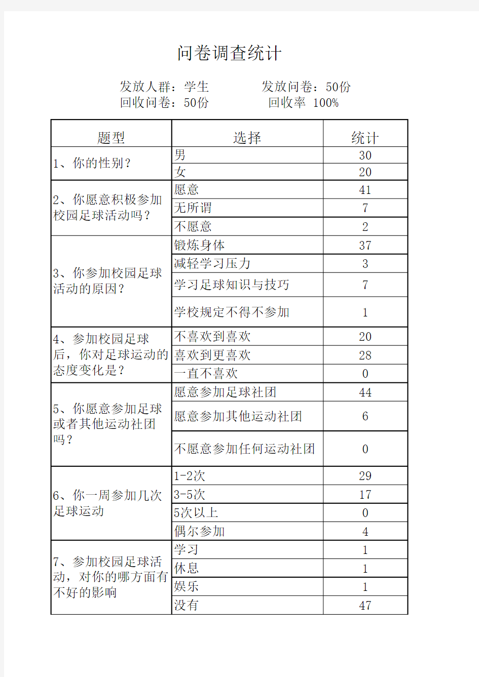 调查问卷汇总表