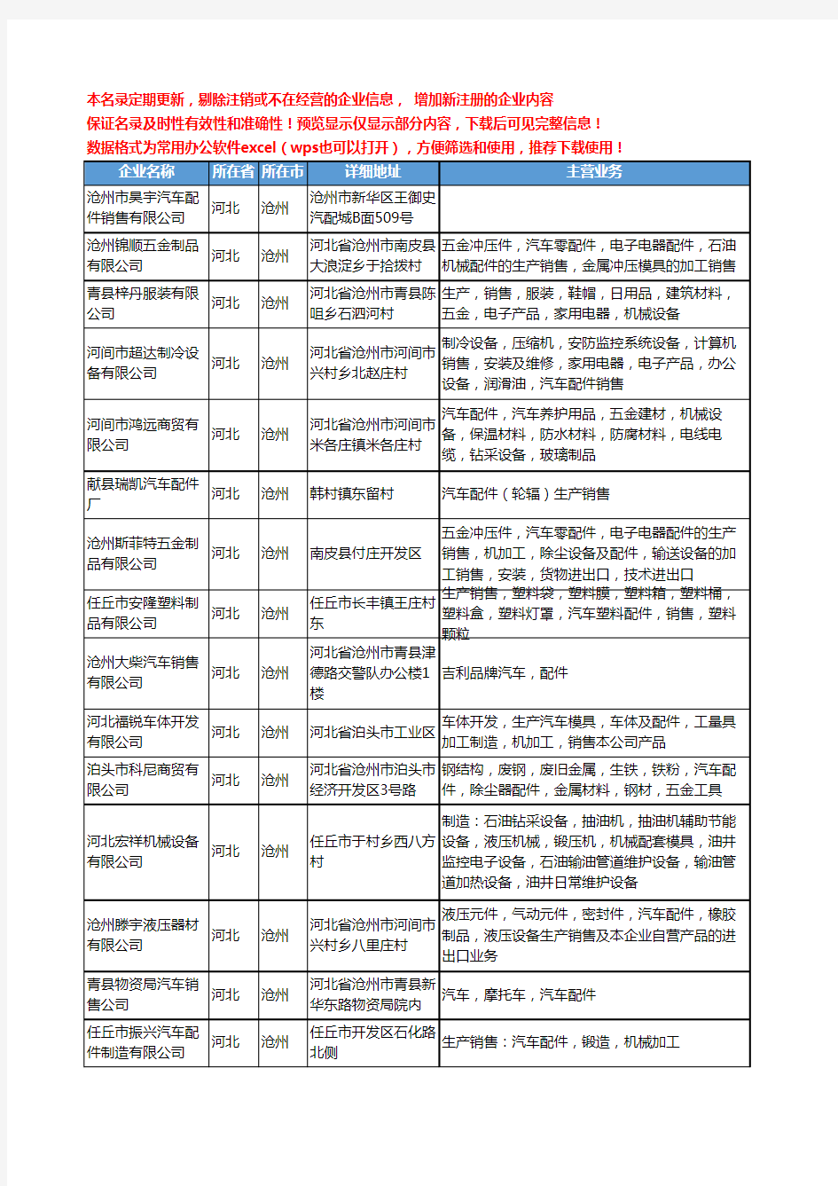 新版河北省沧州汽车配件销售工商企业公司商家名录名单联系方式大全354家