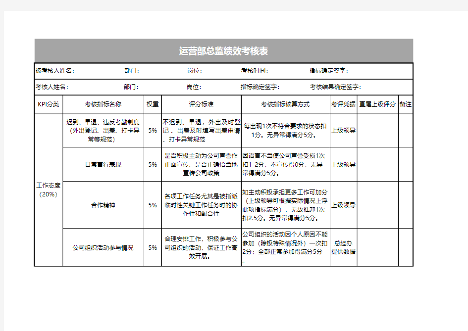 运营部总监绩效考核表