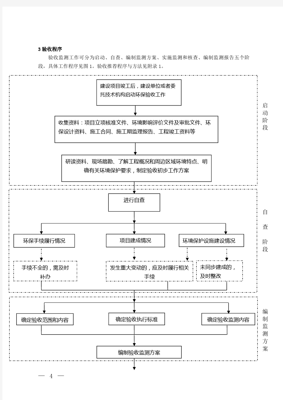 建设项目竣工环境保护验收技术指南