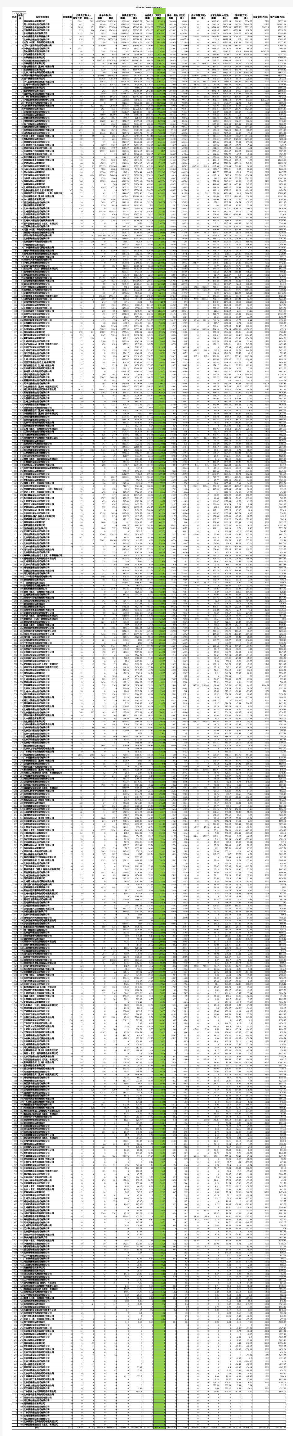 2016年保险经纪业务收入数据