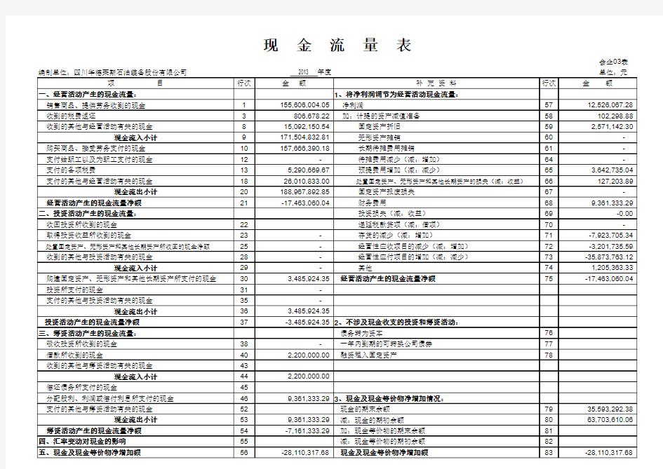 现金流量计算表