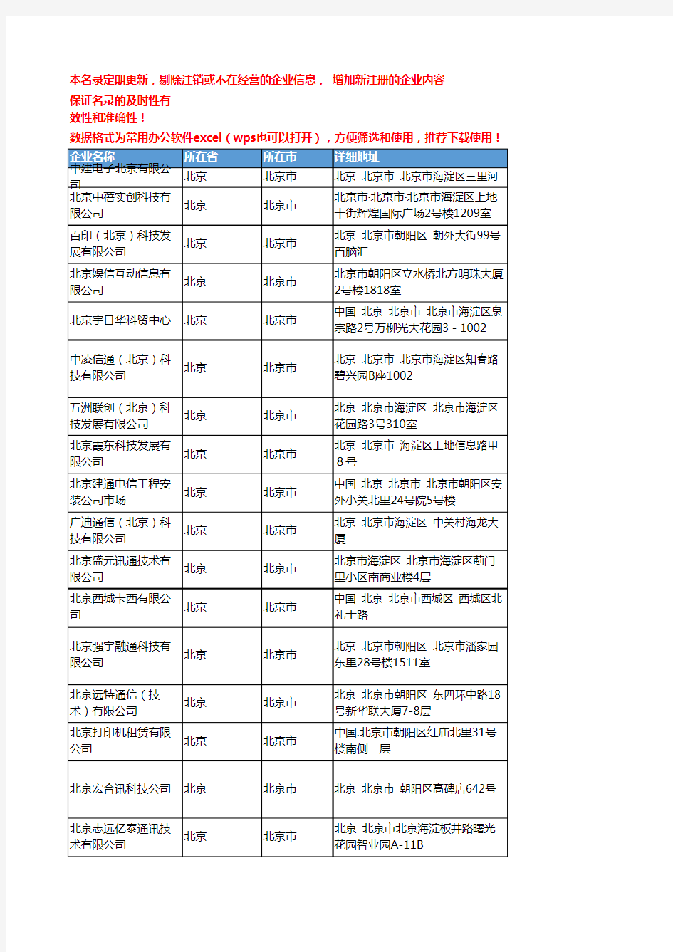 2020新版北京北京市集团电话企业公司名录名单黄页联系方式大全447家