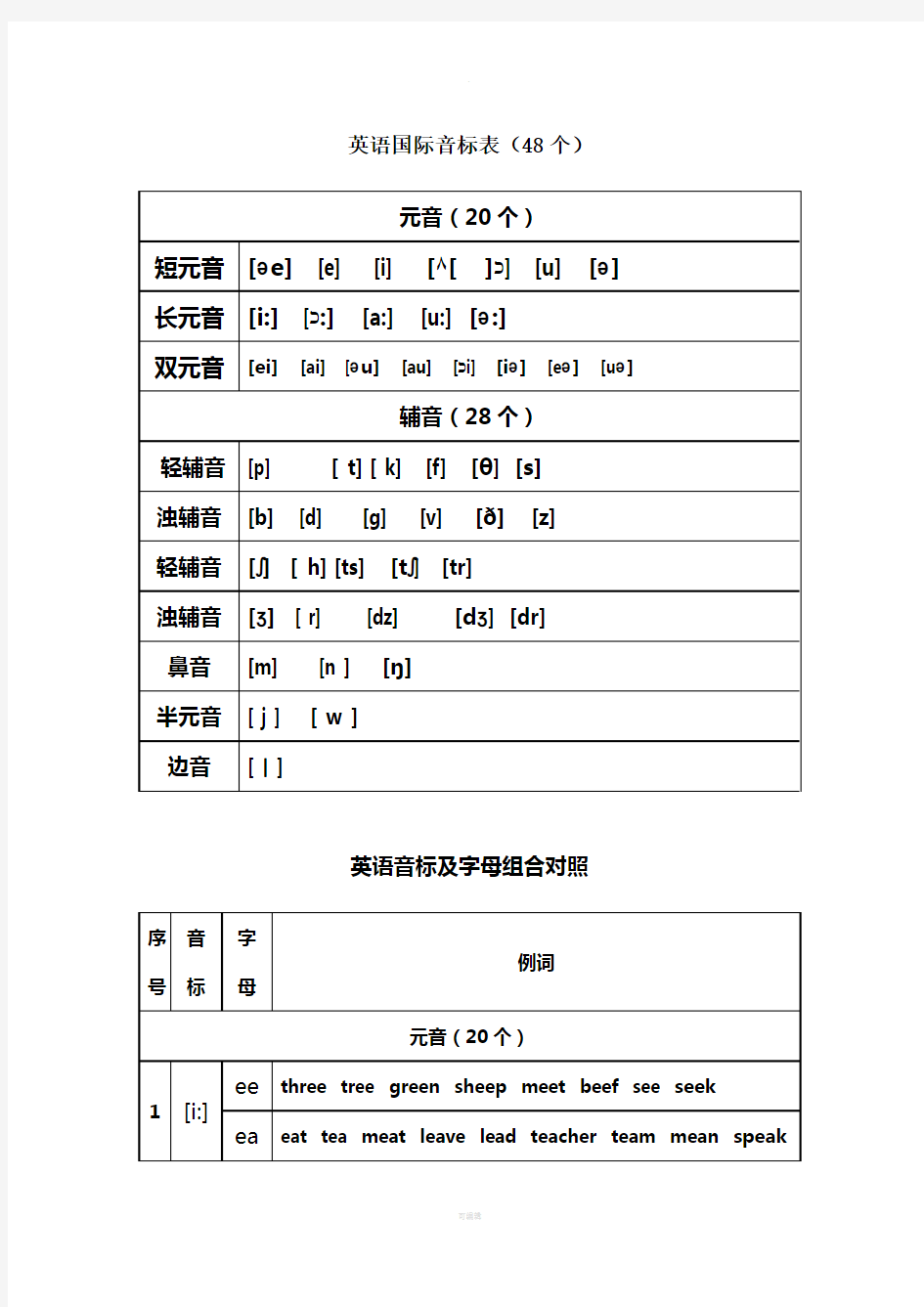 英语国际音标表及字母组合对照