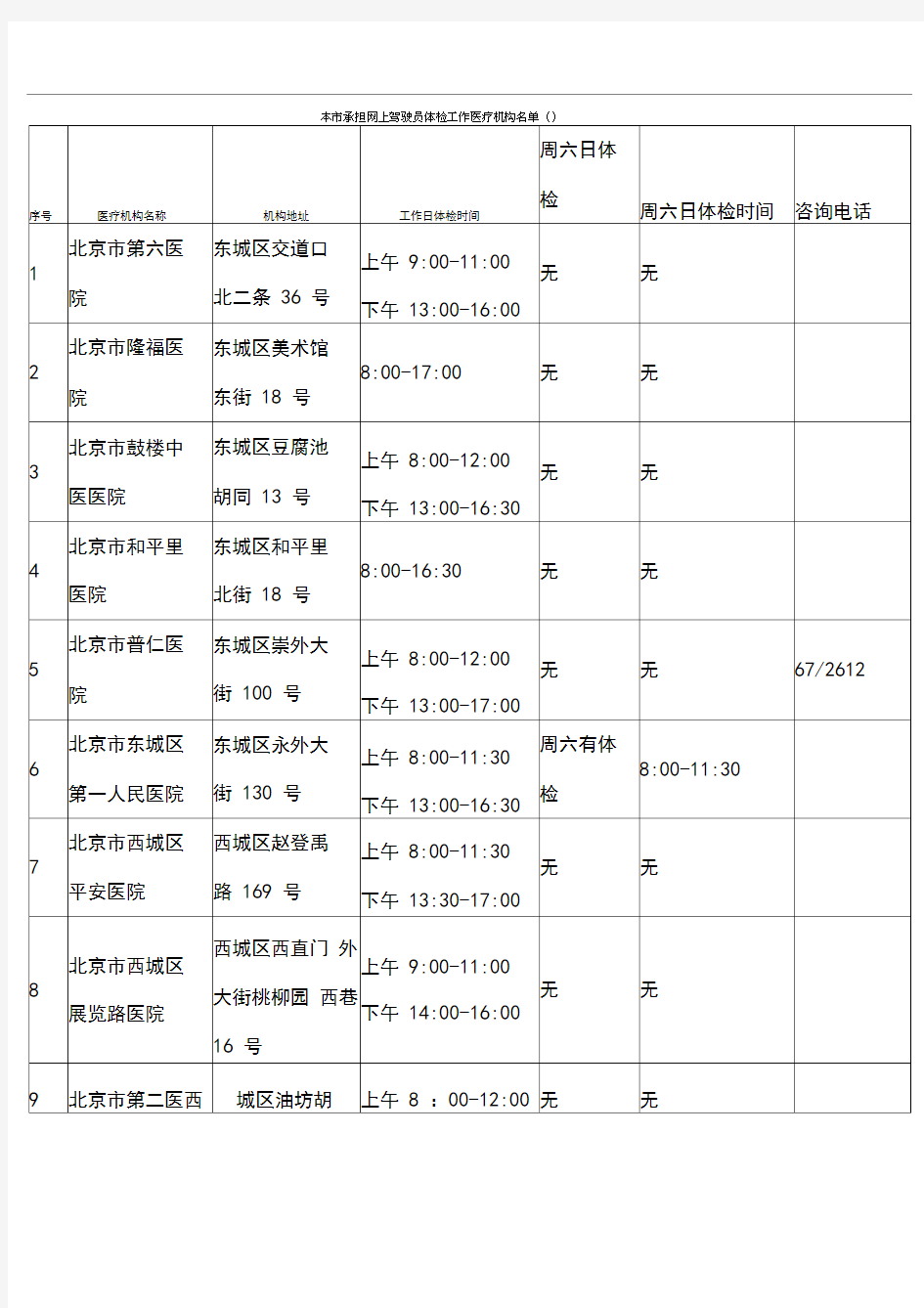 北京驾照体检医院名单表