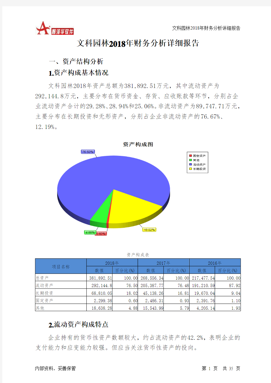 文科园林2018年财务分析详细报告-智泽华