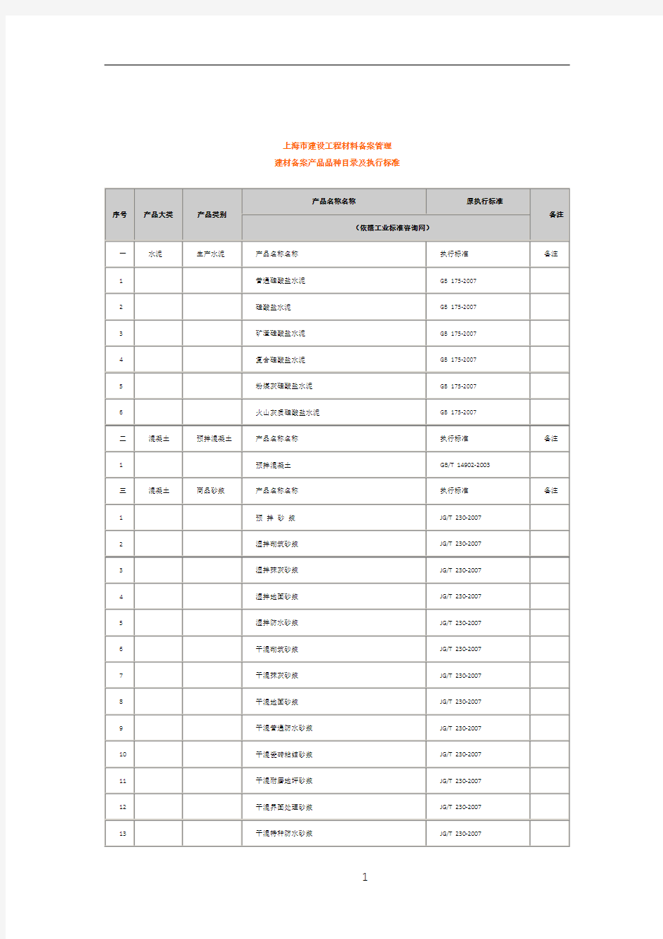 上海市建设工程材料备案管理