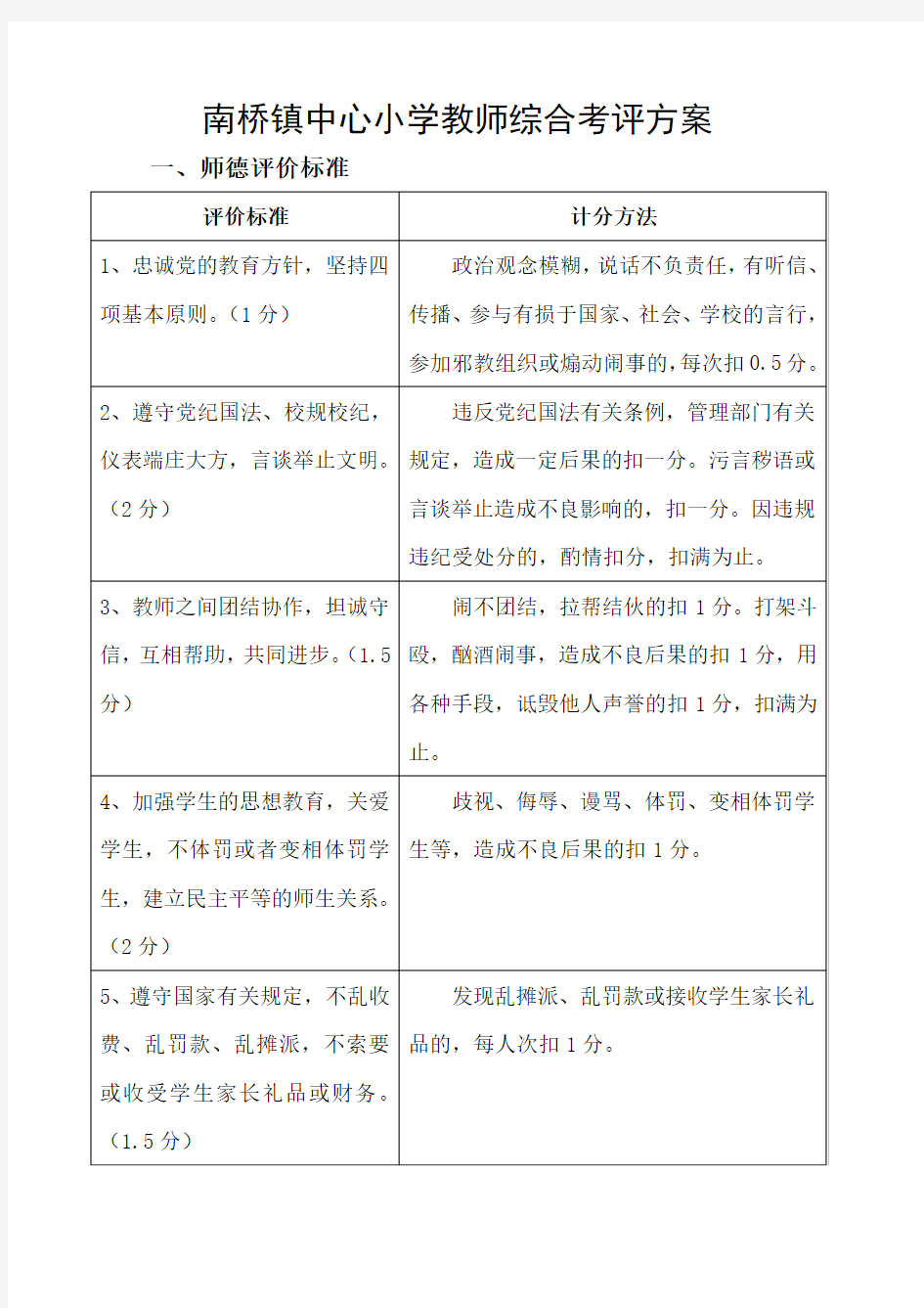 某小学教师综合考评方案