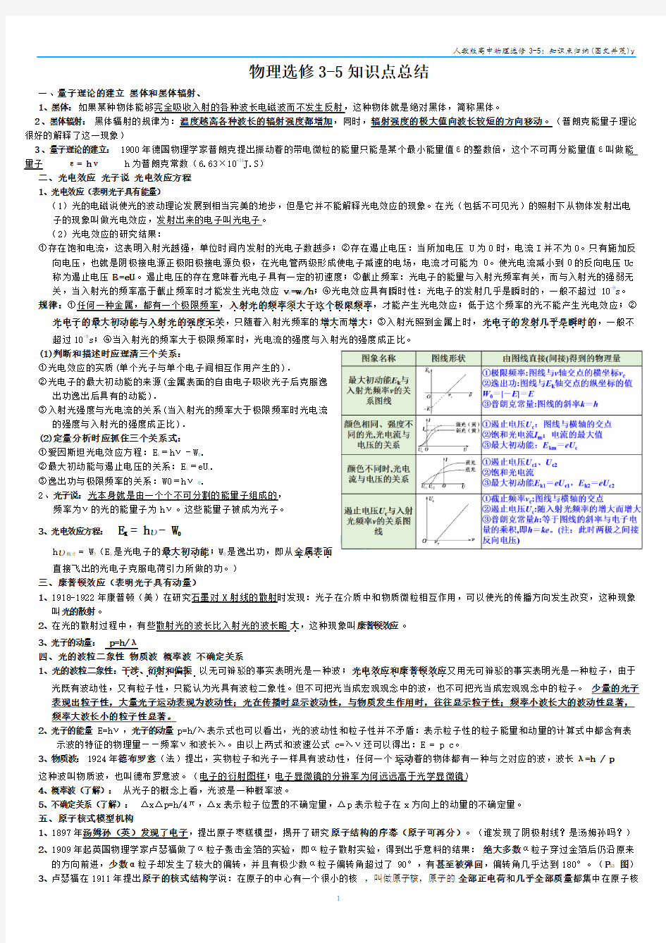 人教版高中物理选修3-5：知识点归纳(图文并茂)