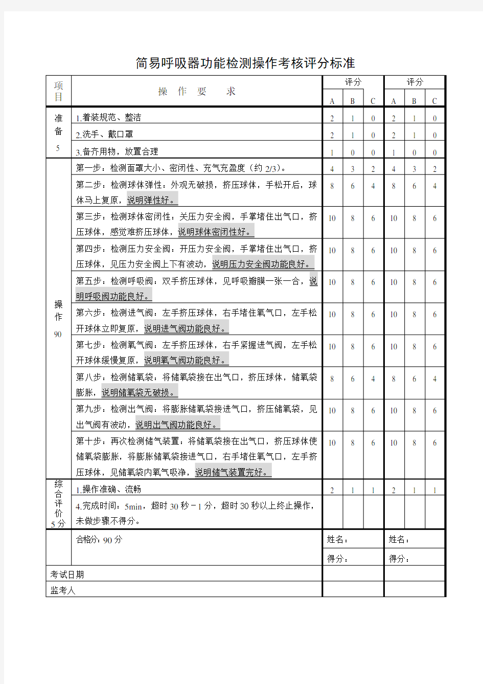 简易呼吸器检测评分表