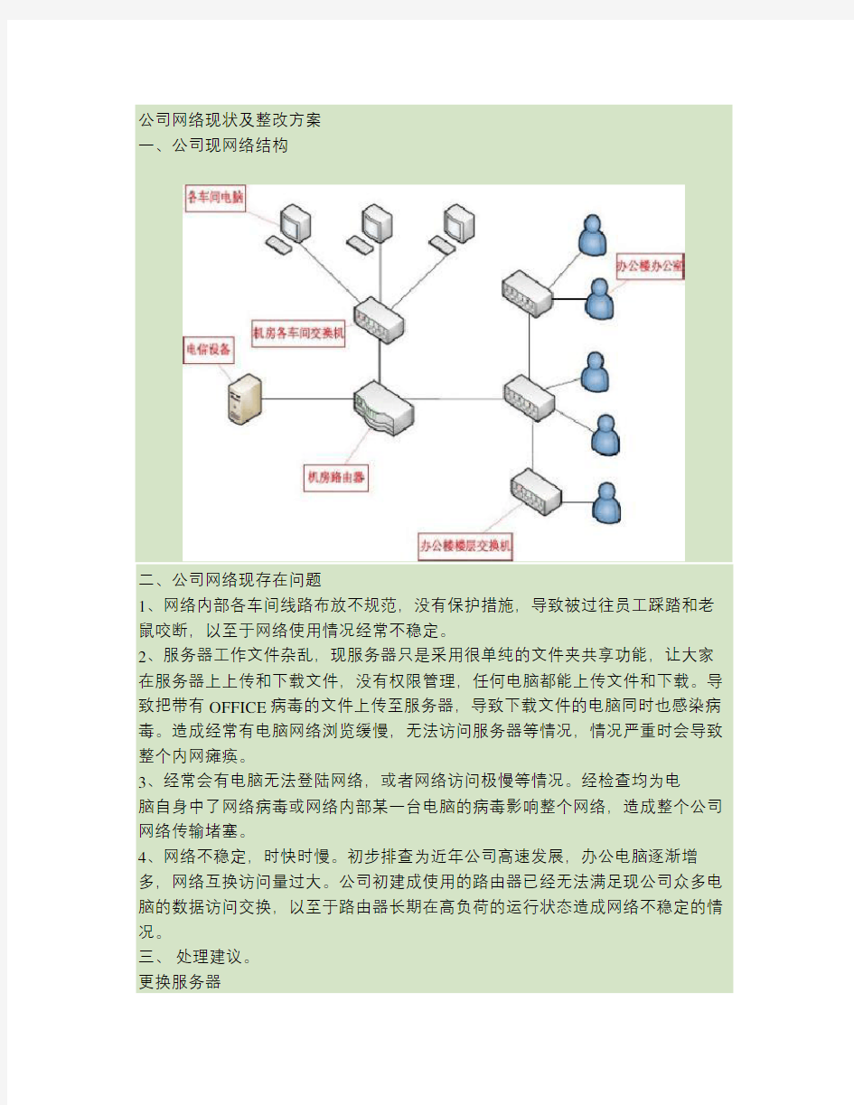 网络安全整改方案00.