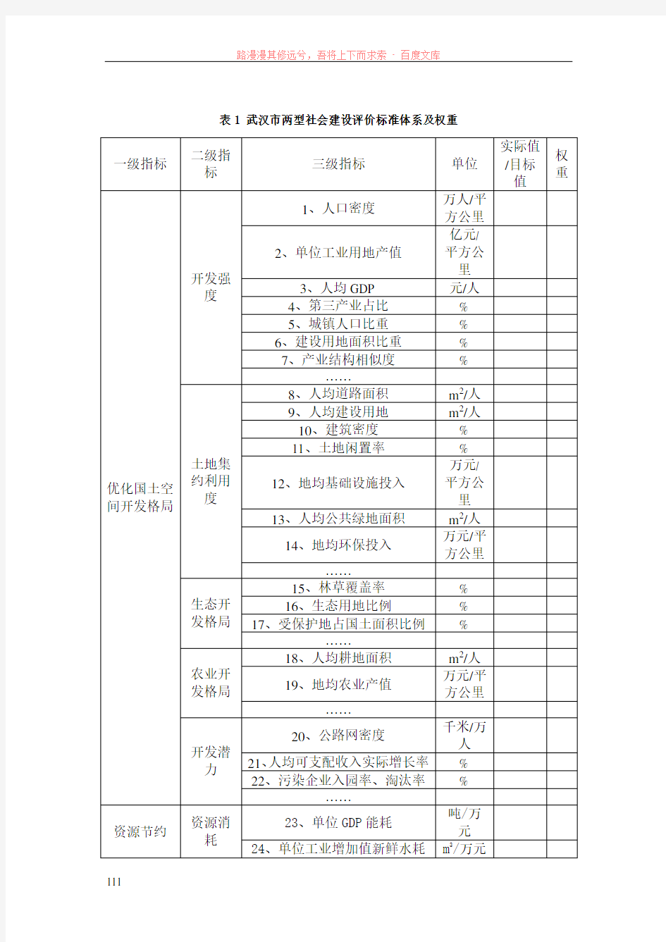 指标体系及其指标解释说明