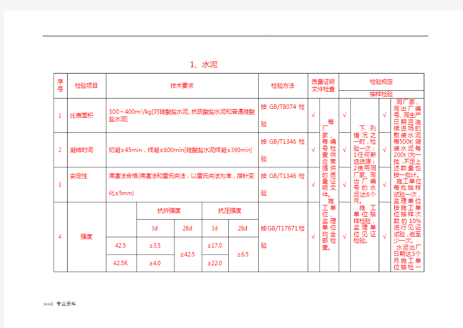 混凝土原材料检测项目及频率