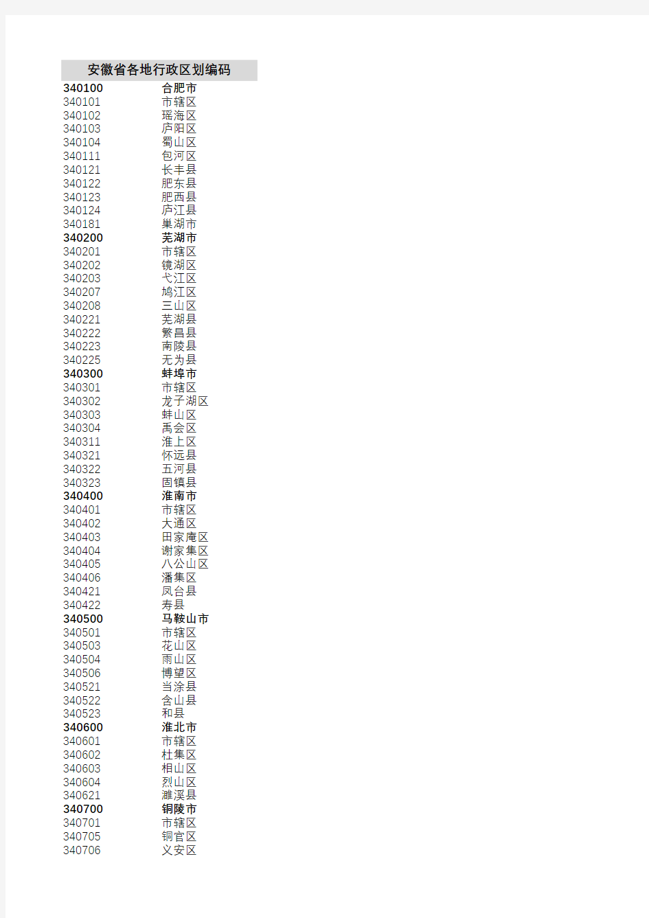 安徽省行政区划代码