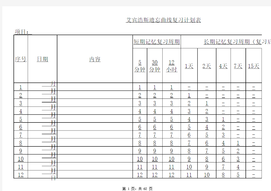 (完整版)艾宾浩斯记忆表格[记忆模版]-艾宾浩斯记忆曲线表格