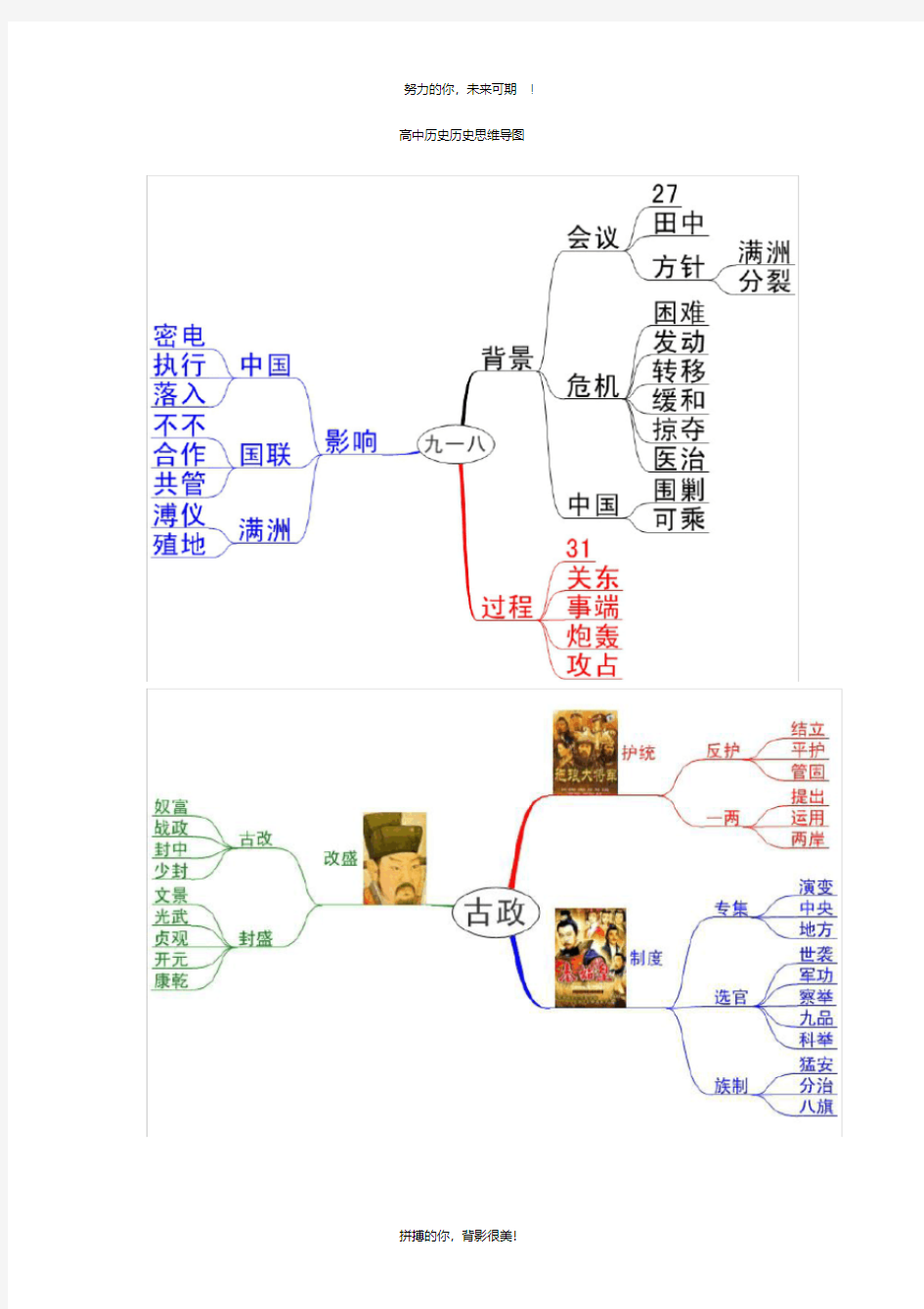 高中历史思维导图