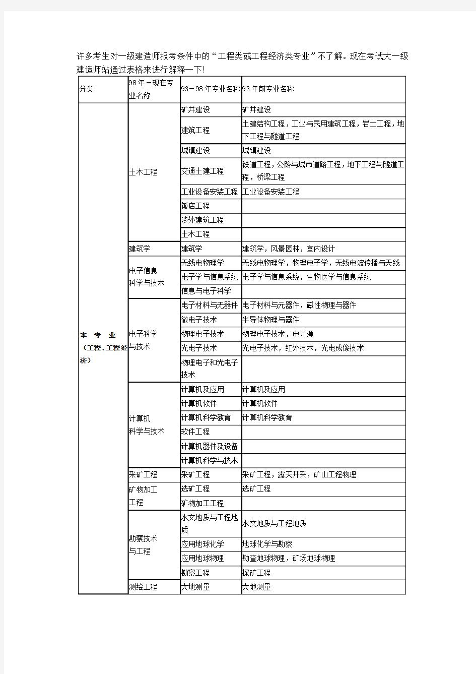 一级建造师报考的条件说明