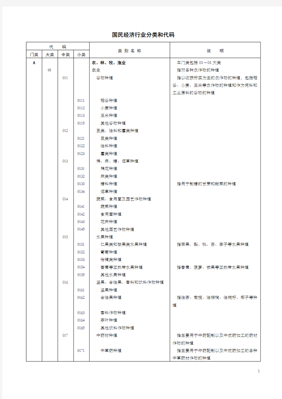 行业分类标准(2017)