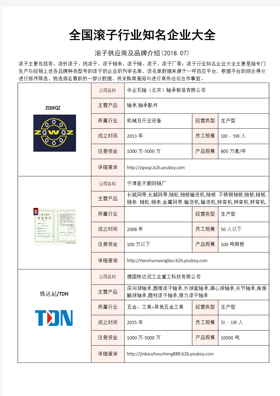 全国滚子行业知名企业大全-滚子供应商及品牌介绍2018.07