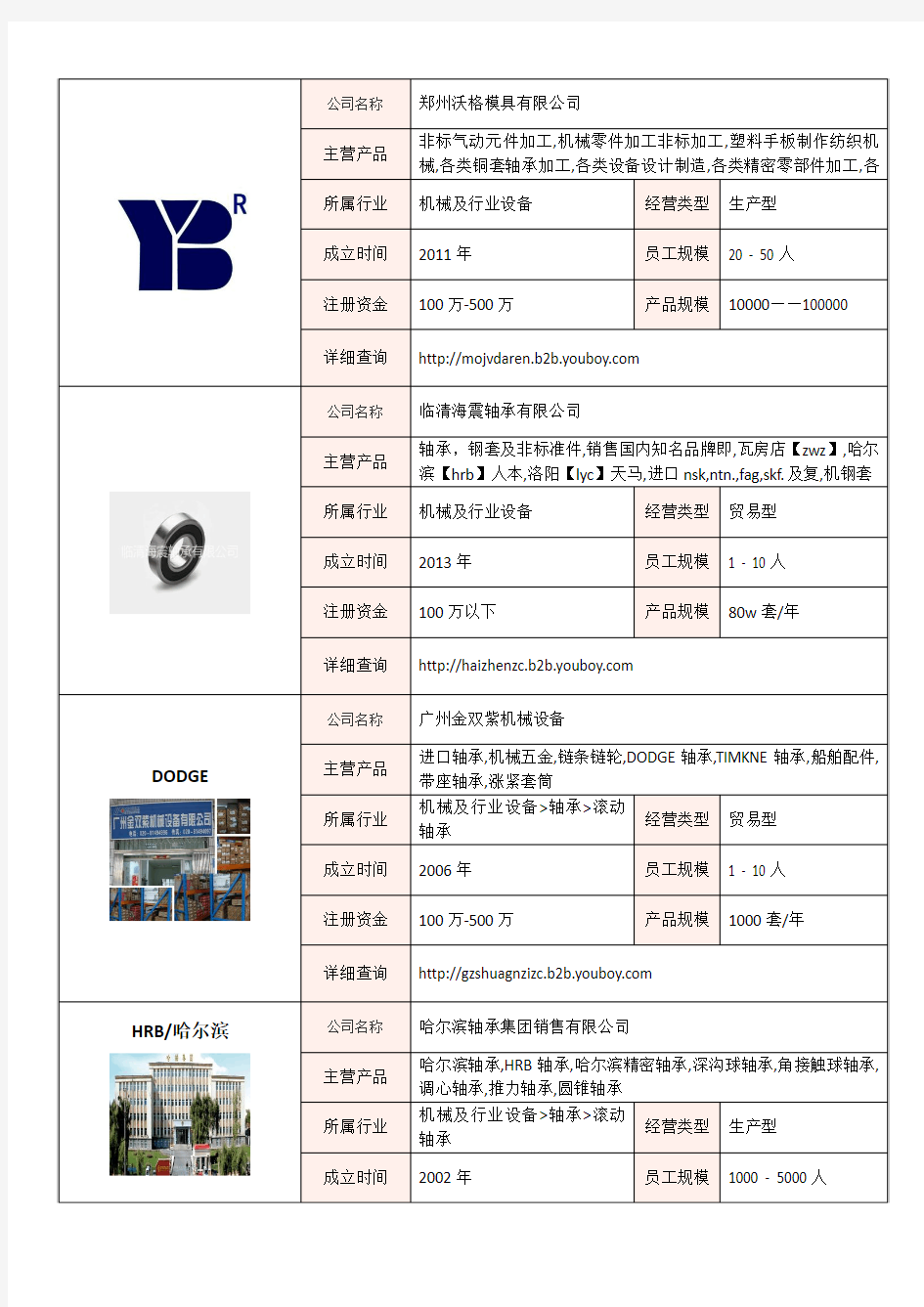 全国滚子行业知名企业大全-滚子供应商及品牌介绍2018.07