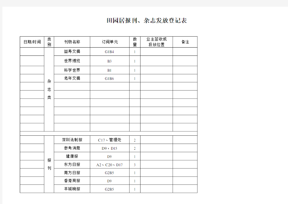 报刊杂志发放登记表