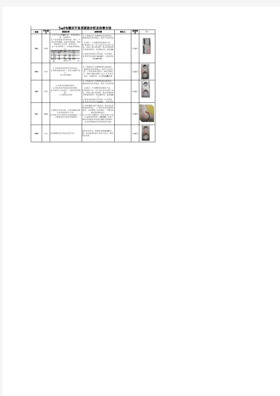 2020电镀后不良项Top5原因分析及改善方法