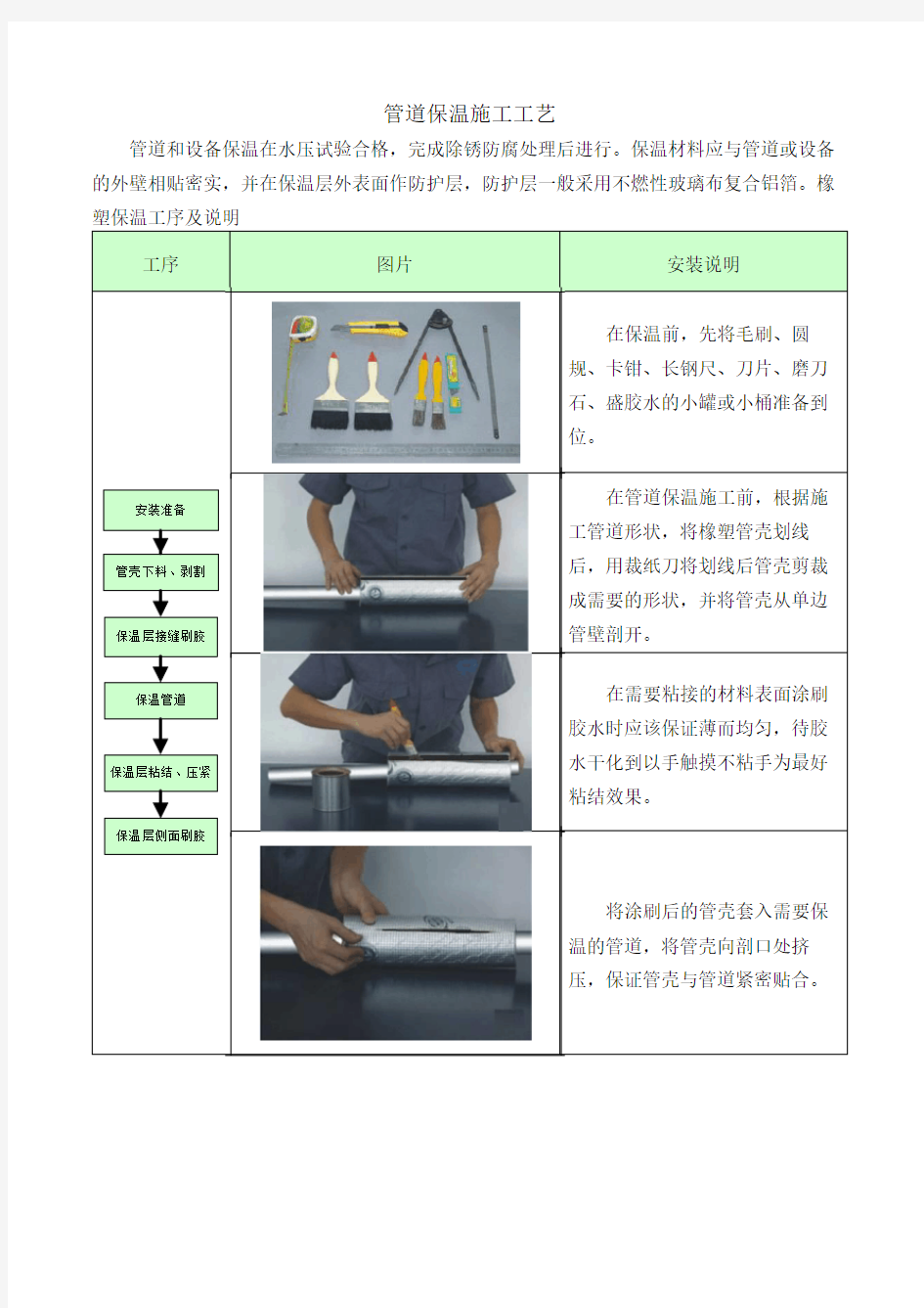 管道保温施工工艺