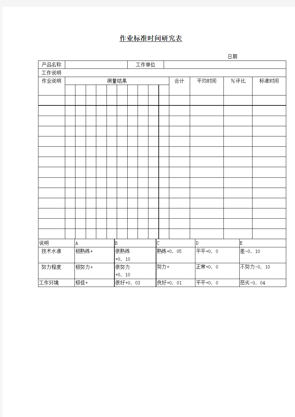 作业标准时间研究表表格格式