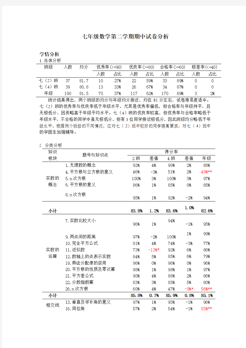 数学试卷讲评课教案