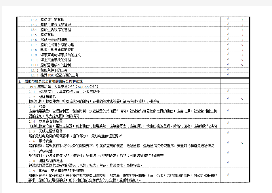 船长业务考试大纲