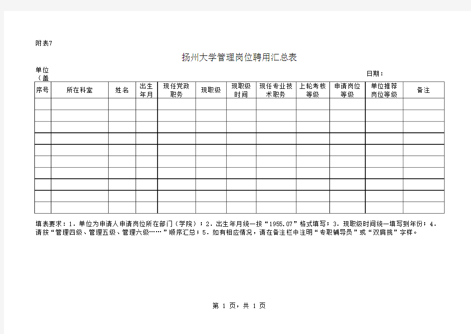 表格7：扬州大学管理岗位聘用汇总表