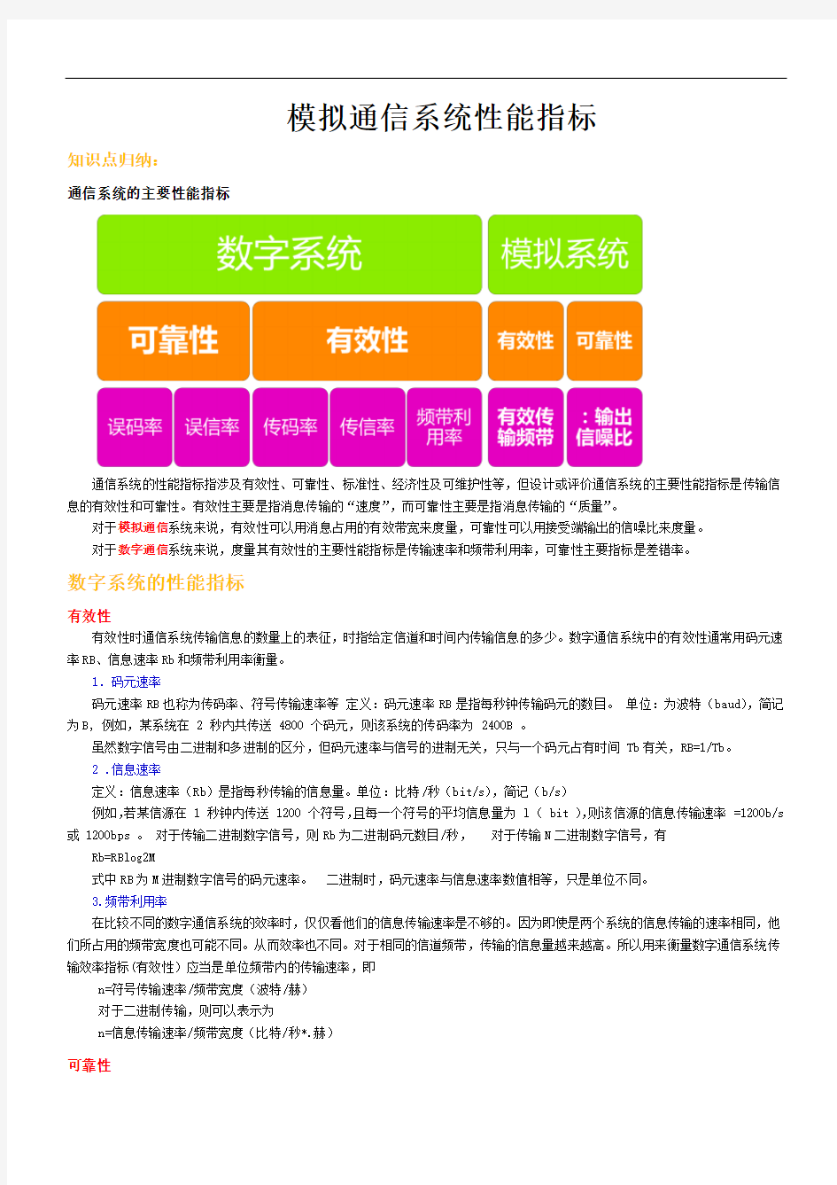 模拟通信系统性能指标