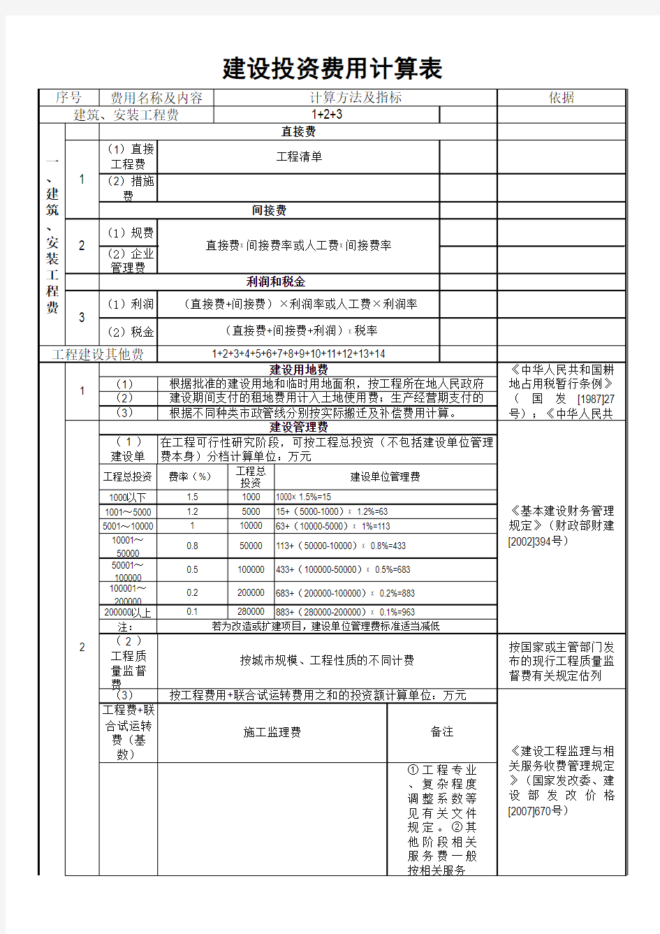 建筑工程概算表