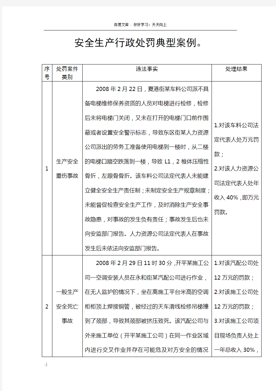 安全生产行政处罚典型案例