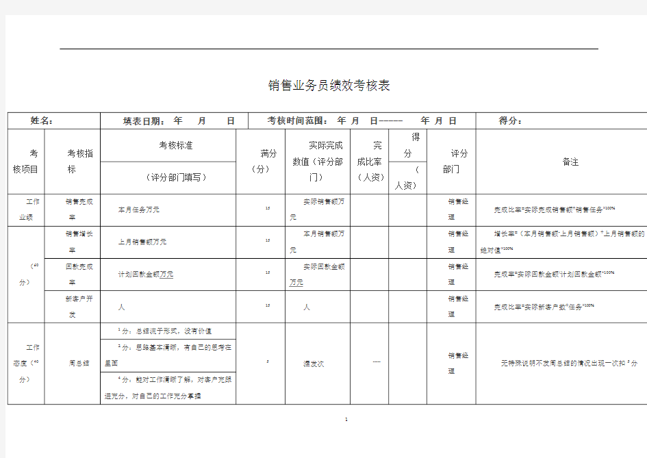 销售业务员绩效考核表