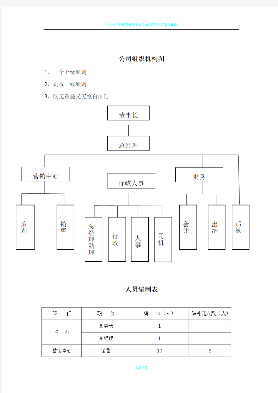 公司组织架构图及岗位职责