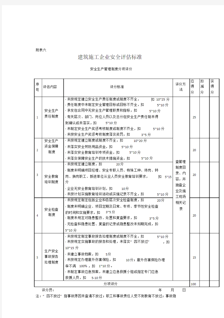 (完整版)建筑施工企业安全评估标准