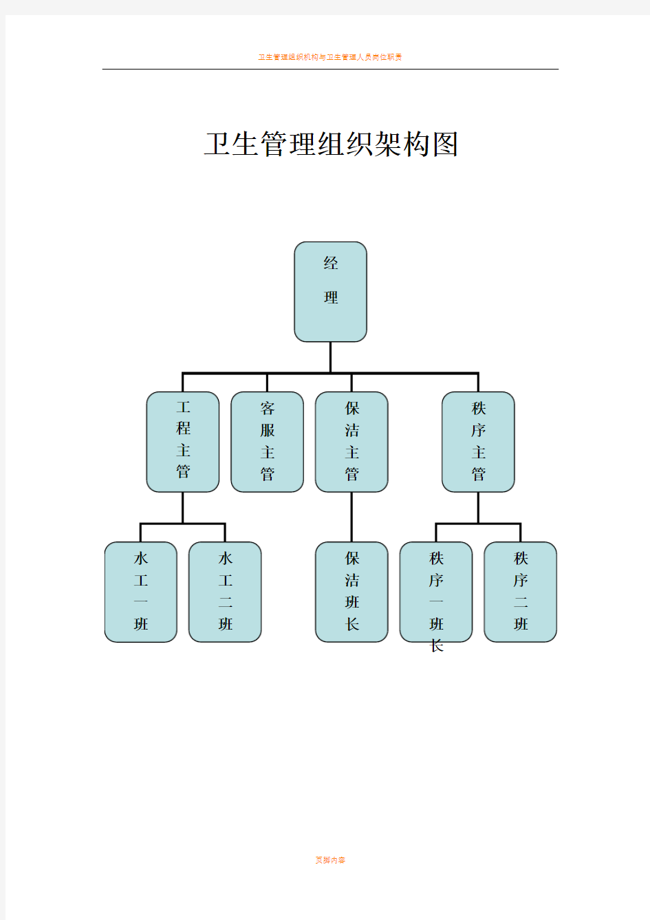 卫生管理组织架构图