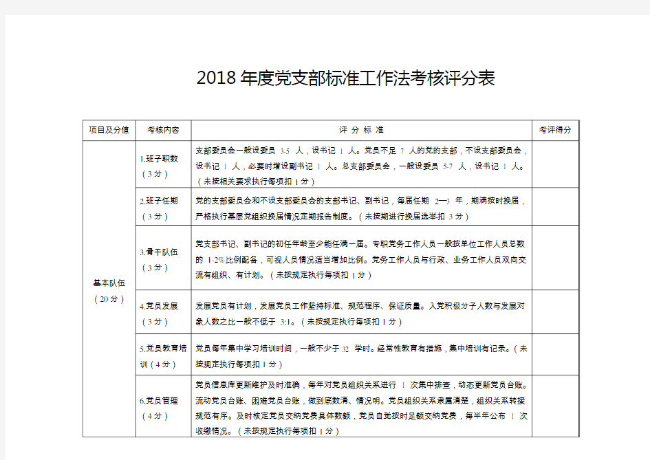 2018党支部标准工作法考核评分表(精品资料).doc