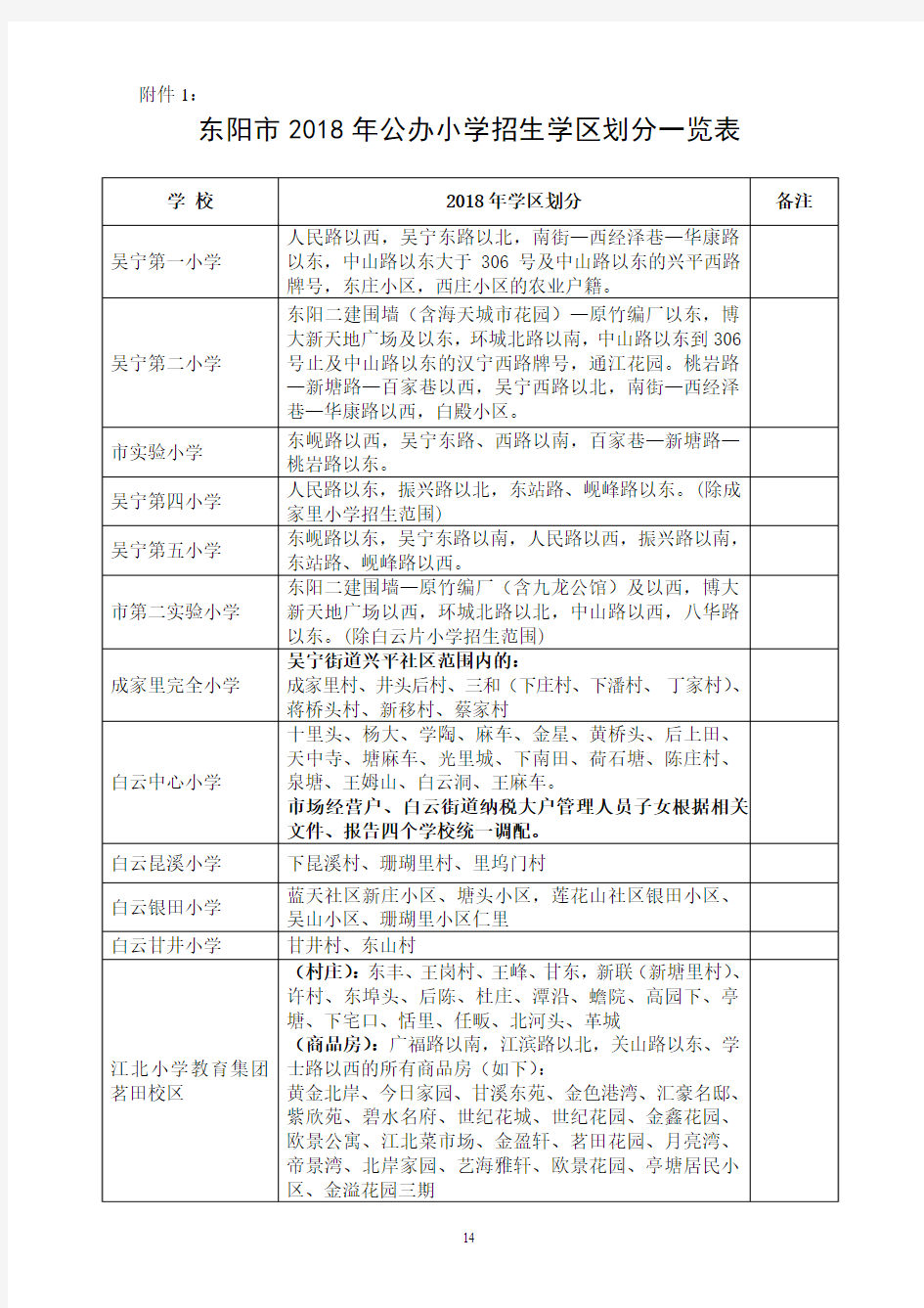 东阳2018年公办小学招生学区划分一览表