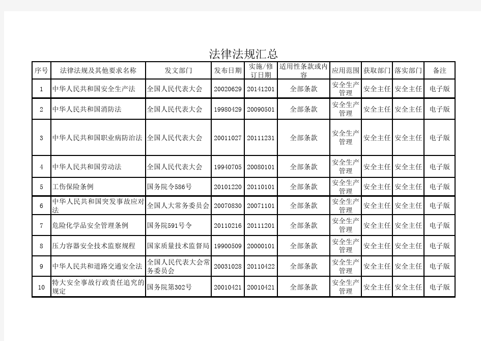 法律法规汇总表