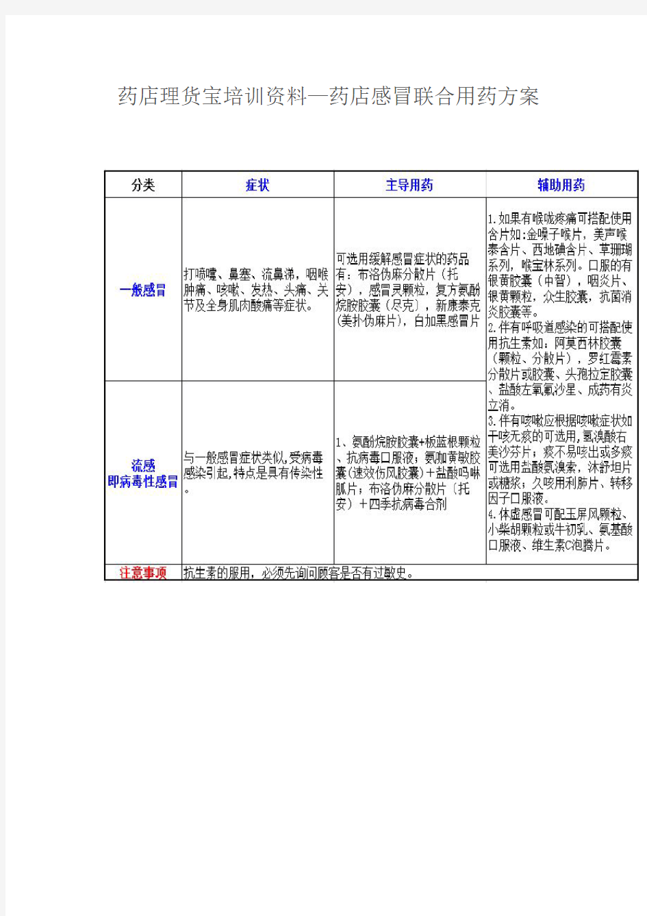 (仅供参考)最全的药店感冒联合用药方案