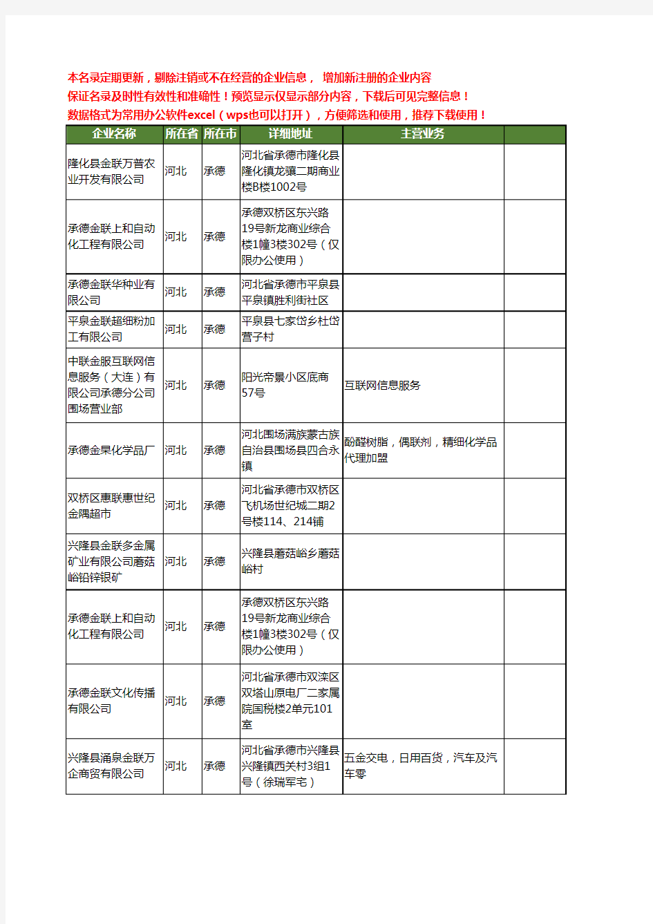 新版河北省承德金联工商企业公司商家名录名单联系方式大全13家
